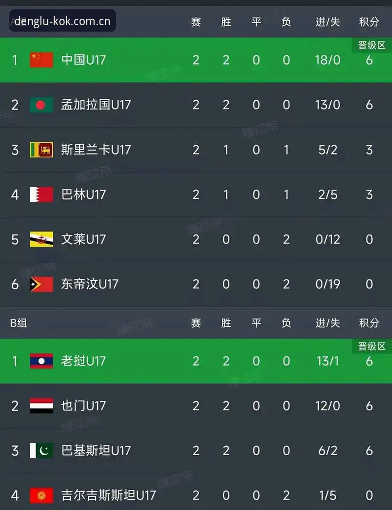 U17世界杯抽签结果解读：中欧登录官网观赛指南