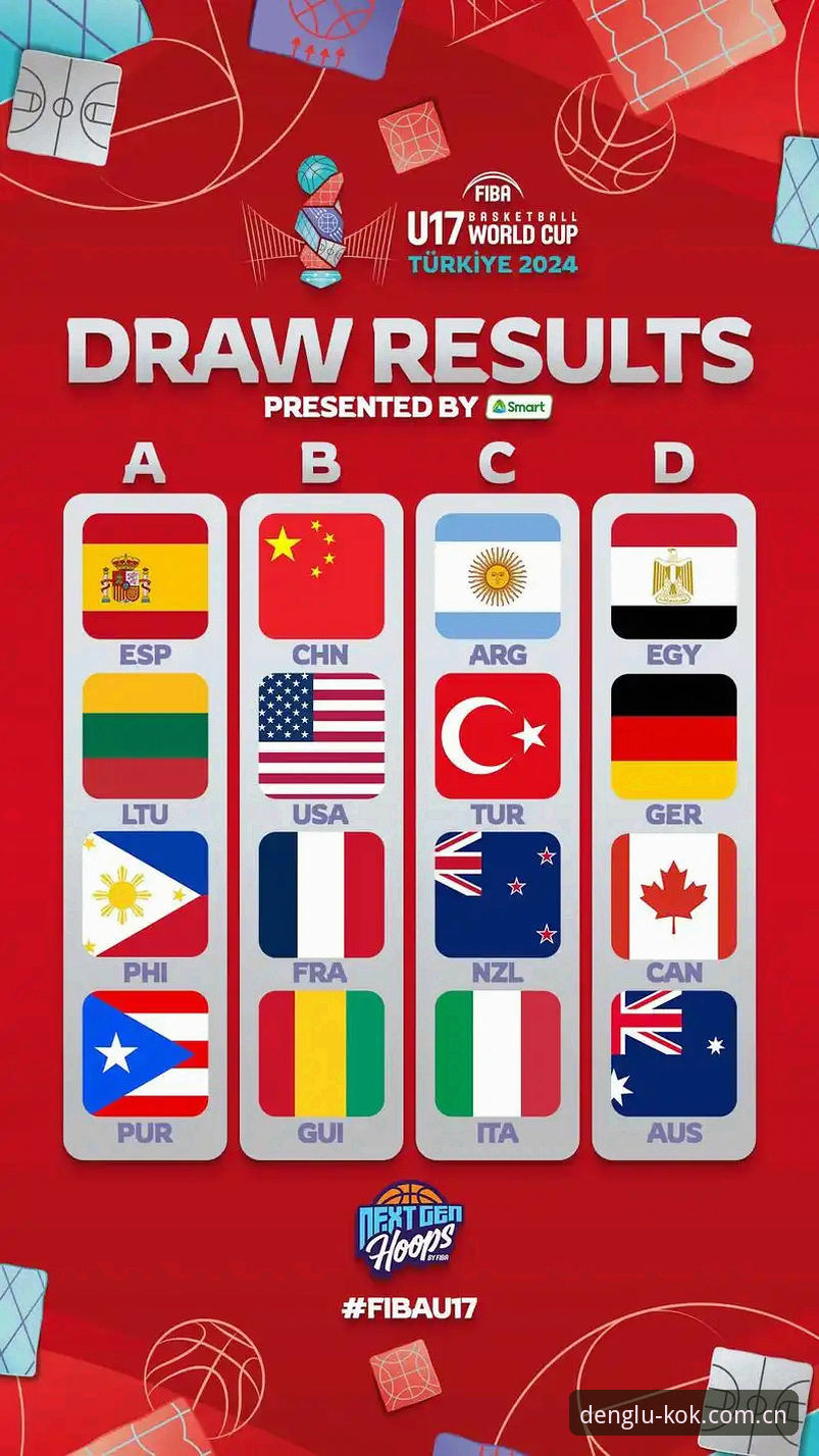 U17世界杯抽签结果解读：中欧登录官网观赛指南
